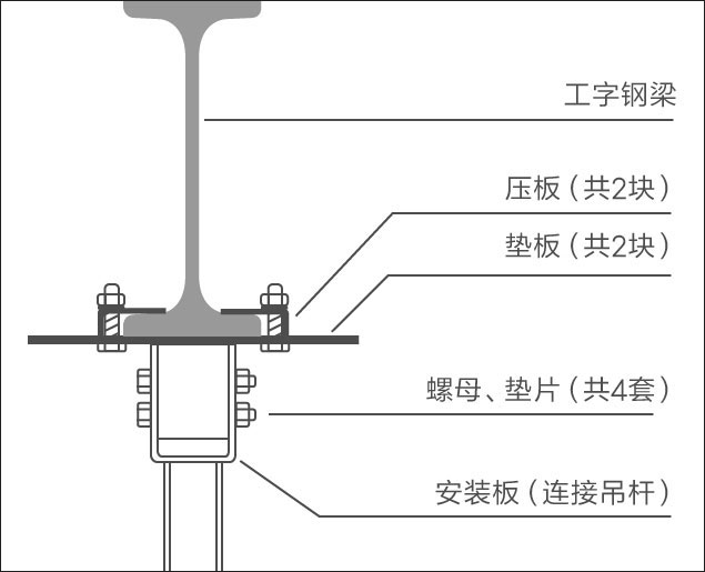 工業(yè)吊扇工字鋼安裝 工業(yè)吊扇工字鋼安裝